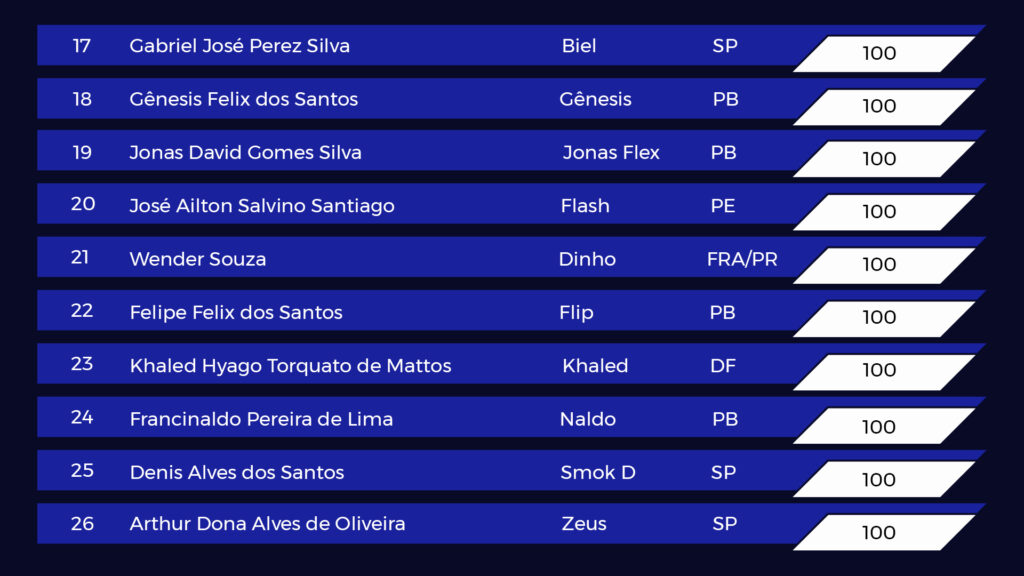 Campeonato Brasileiro Sub21 – Outline – Ranking e convocação de